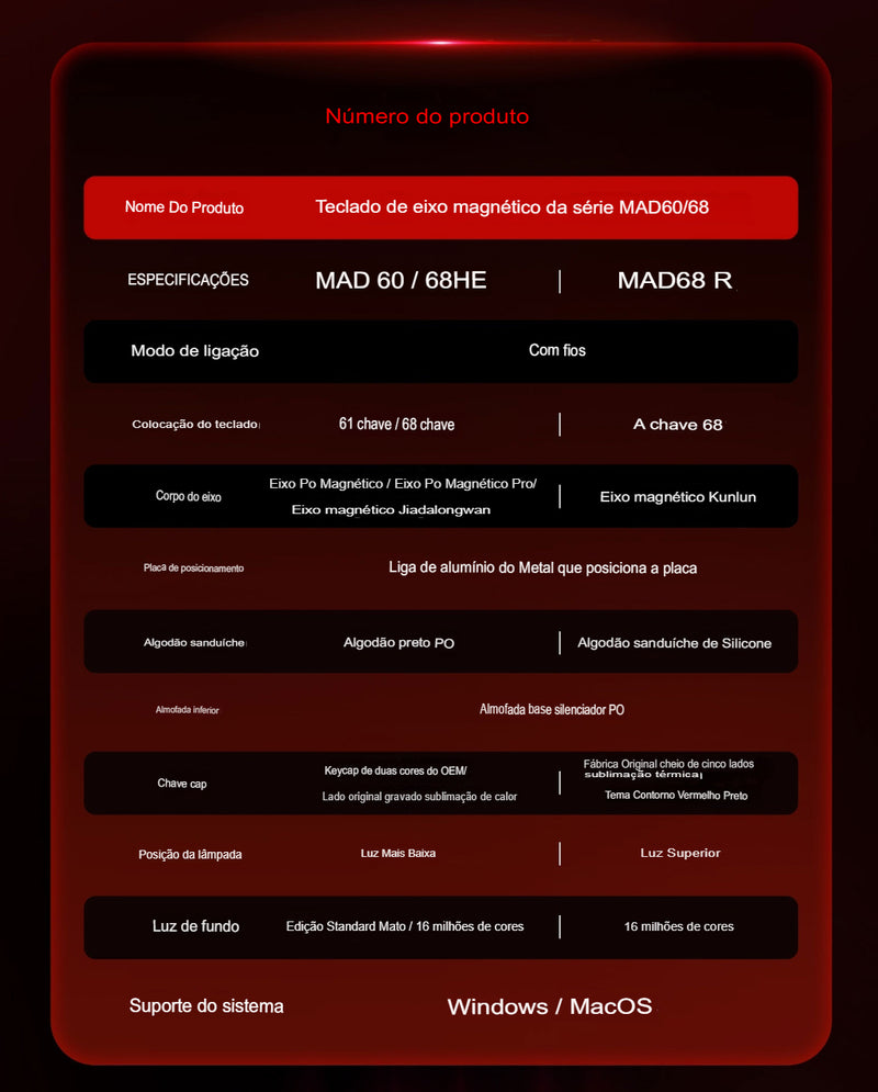 Teclado Mecânico Gamer Profissional MAD60/68 - Switch Magnético