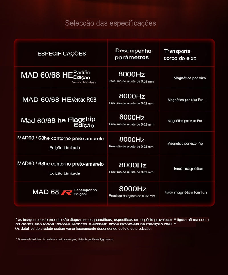 Teclado Mecânico Gamer Profissional MAD60/68 - Switch Magnético