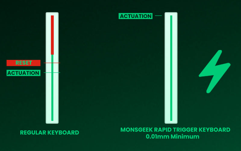 Teclado Mecânico Akko MonsGeek FUN60 – RGB, Switch Magnético e Alta Performance