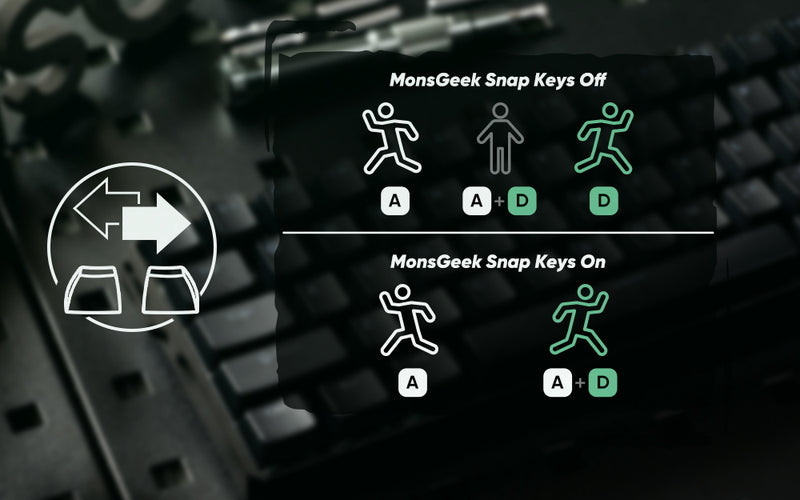 Teclado Mecânico Akko MonsGeek FUN60 – RGB, Switch Magnético e Alta Performance