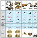 Escavadeira e Caminhão de Obra com Controle Remoto