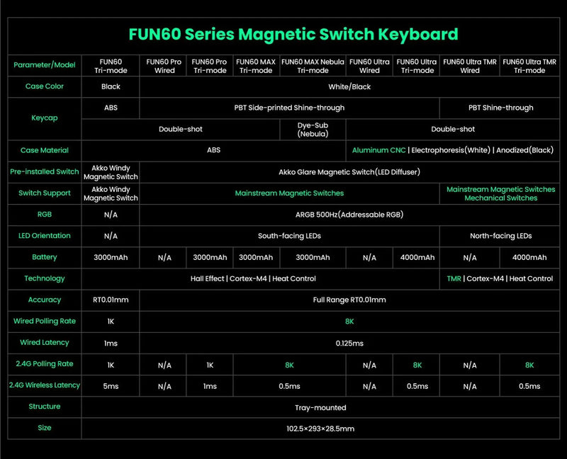 Teclado Mecânico Akko MonsGeek FUN60 – RGB, Switch Magnético e Alta Performance
