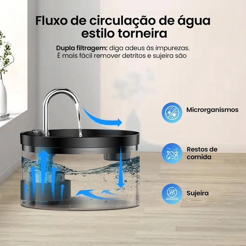Bebedouro Automático para Gatos e Cães – Água Limpa e Estímulo para Hidratação