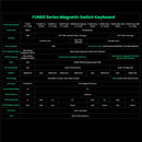 Teclado Mecânico Akko MonsGeek FUN60 – RGB, Switch Magnético e Alta Performance